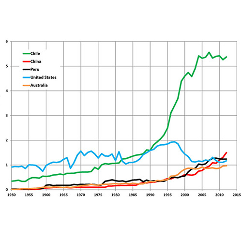 Market Trend & Source Assist
